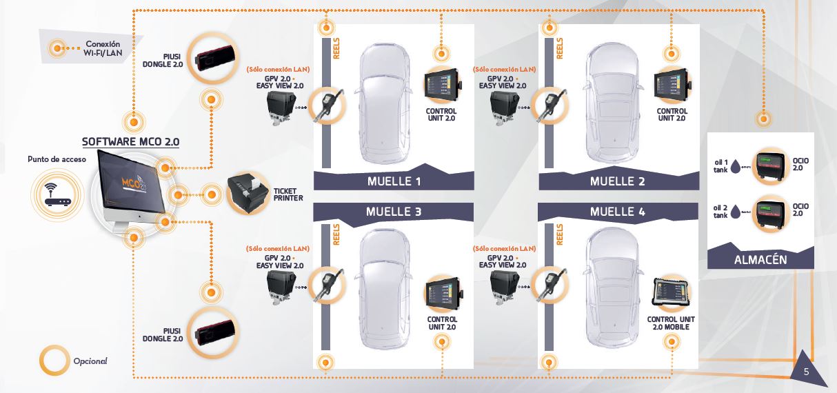 SISTEMA DE GESTIÓN Y CONTROL DE LUBRICANTES MCO